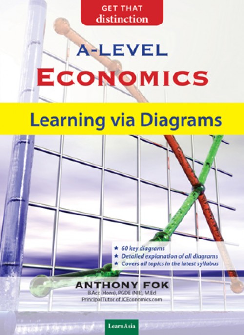A-Level Economics Learning via Diagrams